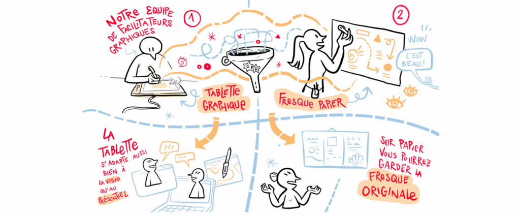 Faut-il pratiquer la facilitation graphique digitale sur tablette ou avec papier et marqueurs ?